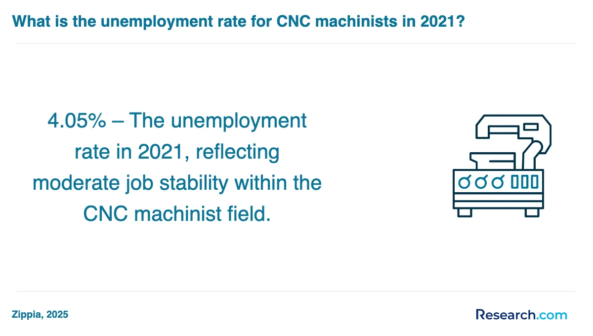 What are the prerequisites for enrolling in CNC machinist trade schools in Marietta?