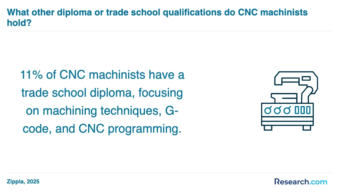 What are the prerequisites for enrolling in CNC machinist trade schools in Asheville?