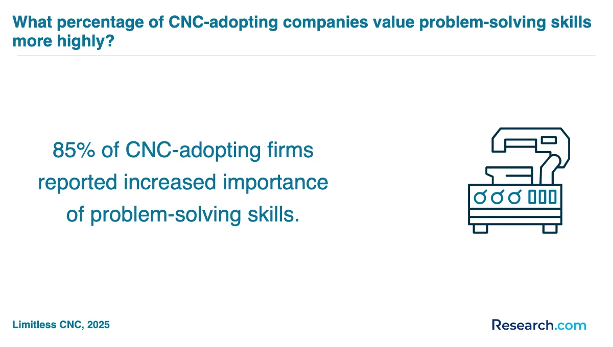 What are the prerequisites for enrolling in CNC machinist trade schools in Illinois?
