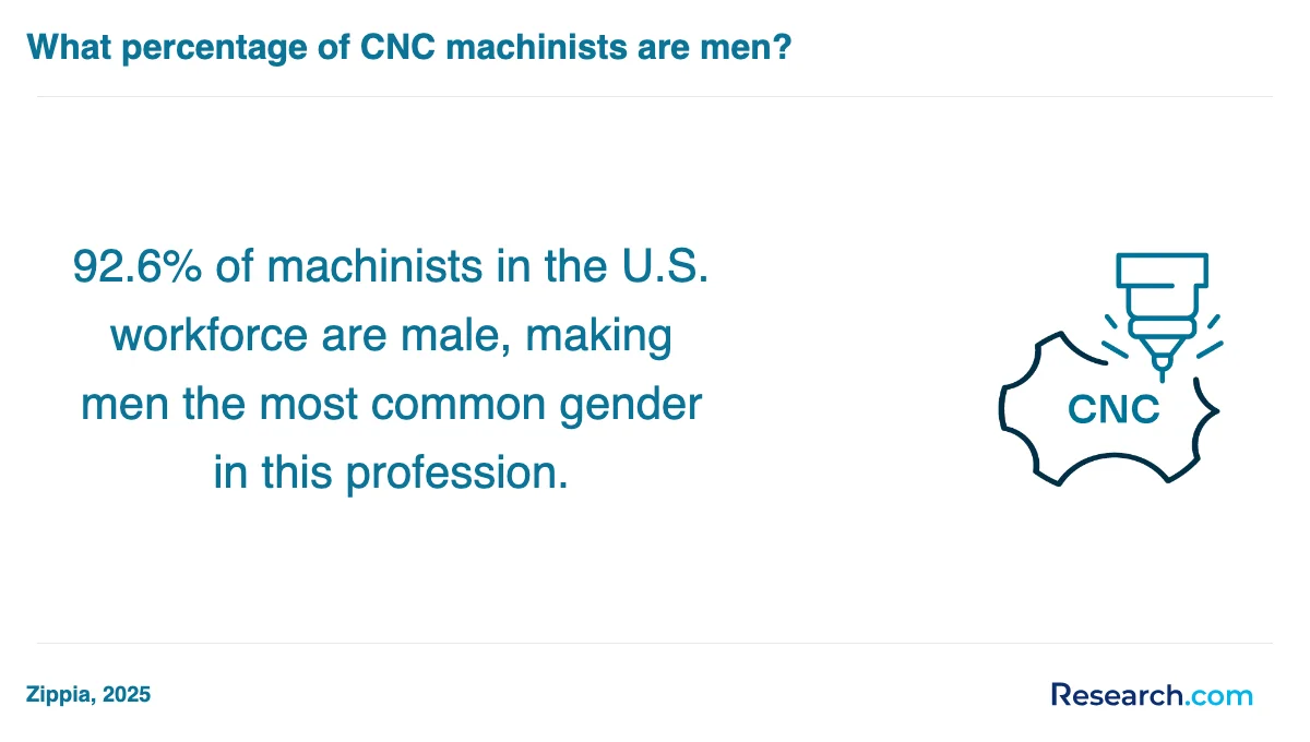 What are the prerequisites for enrolling in CNC machinist trade schools in Pendleton?
