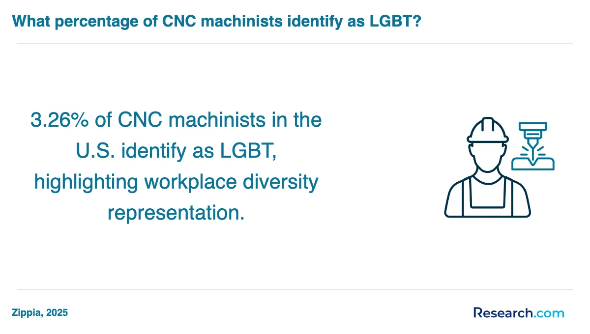 What is the average cost of CNC machinist trade schools in Muskegon?