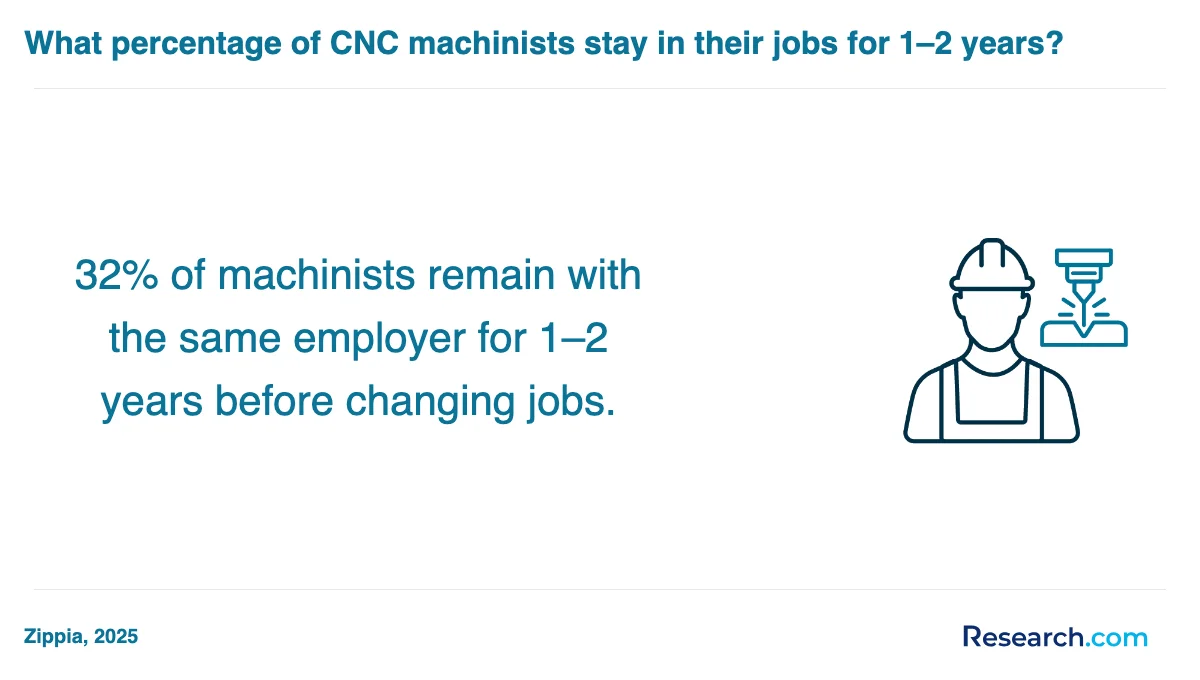 What are the prerequisites for enrolling in CNC machinist trade schools in Oklahoma?