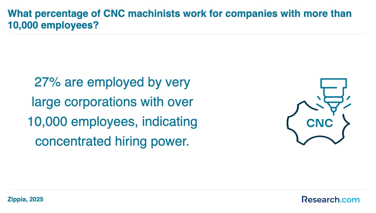 What are the prerequisites for enrolling in CNC machinist trade schools in Wentworth?