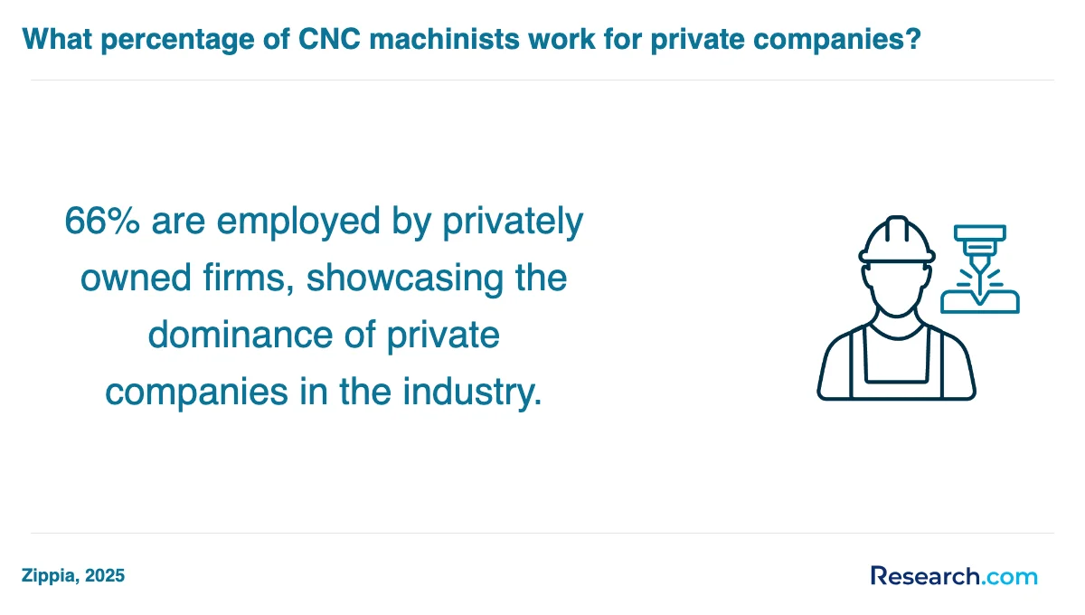 How do you choose the best CNC machinist trade school program in Minneapolis?