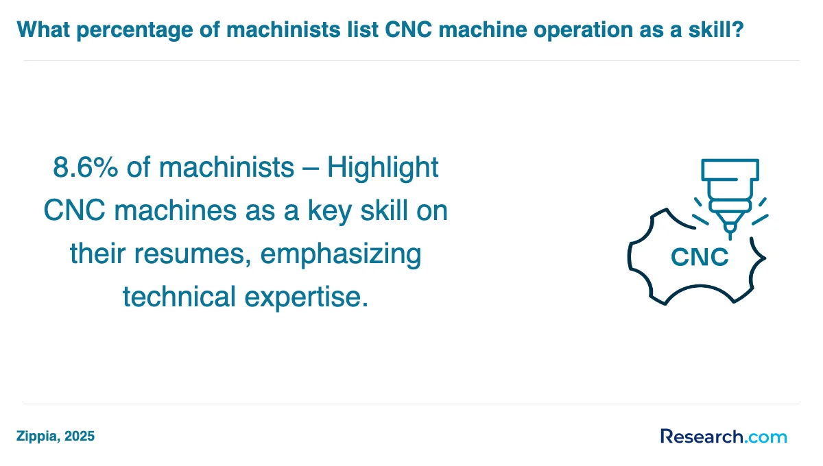 What is the average cost of CNC machinist trade schools in Thomasville?
