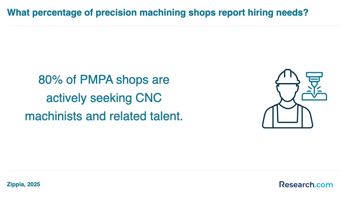 How do you choose the best CNC machinist trade school program in Washington?