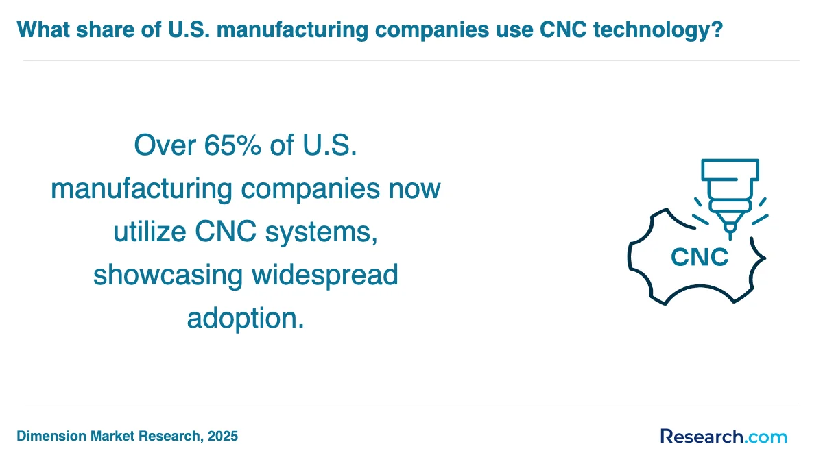 What are the prerequisites for enrolling in CNC machinist trade schools in Minneapolis?