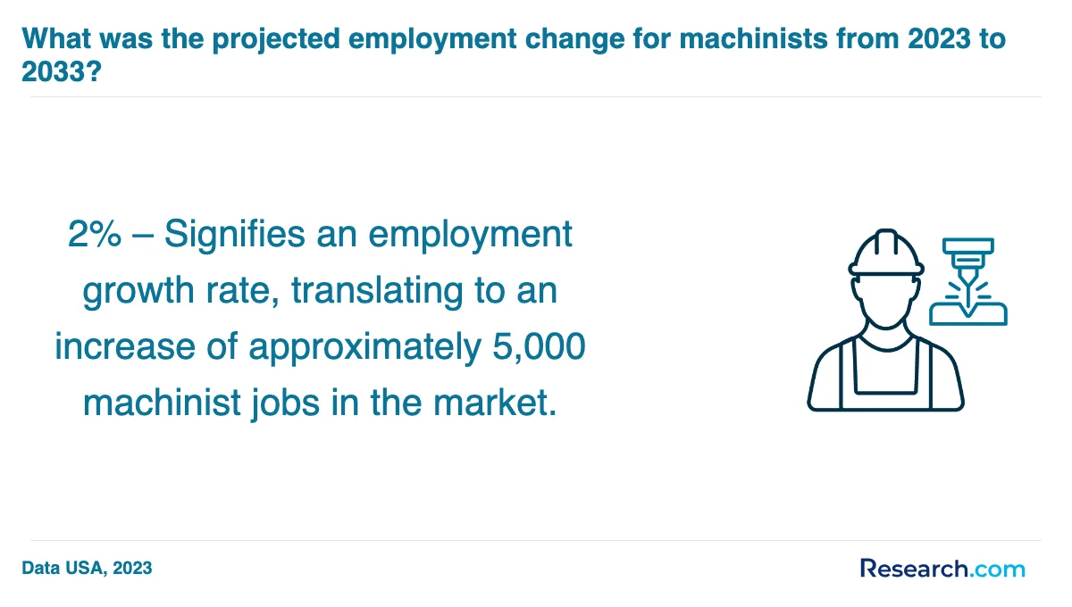 What is the average cost of CNC machinist trade schools in Cedar Rapids?