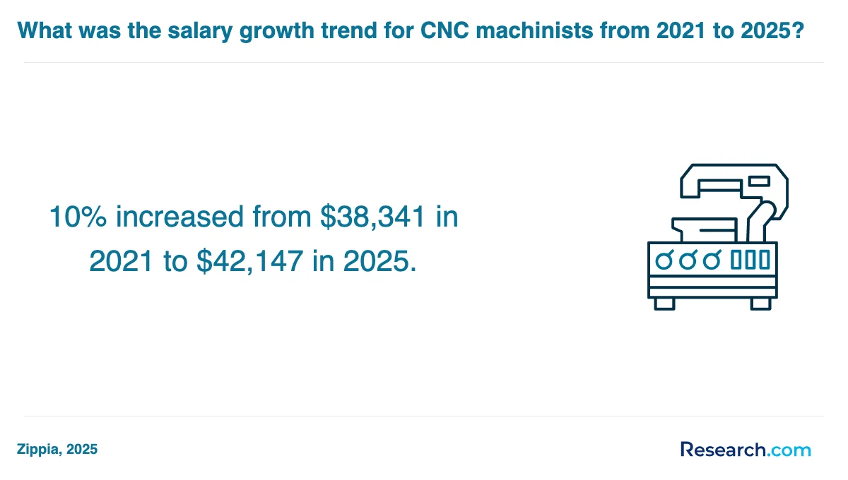 How do you choose the best CNC machinist trade school program in Minnesota?