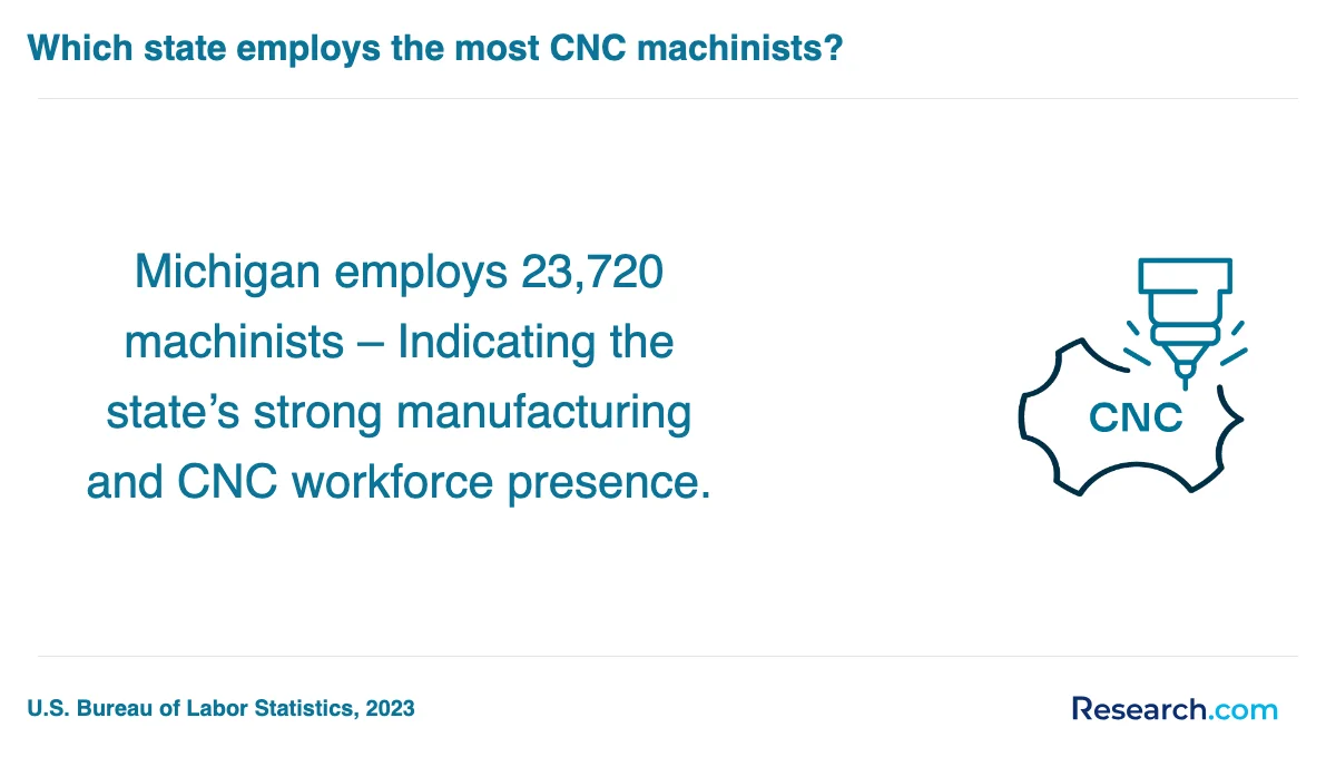 What is the average cost of CNC machinist trade schools in Willmar?