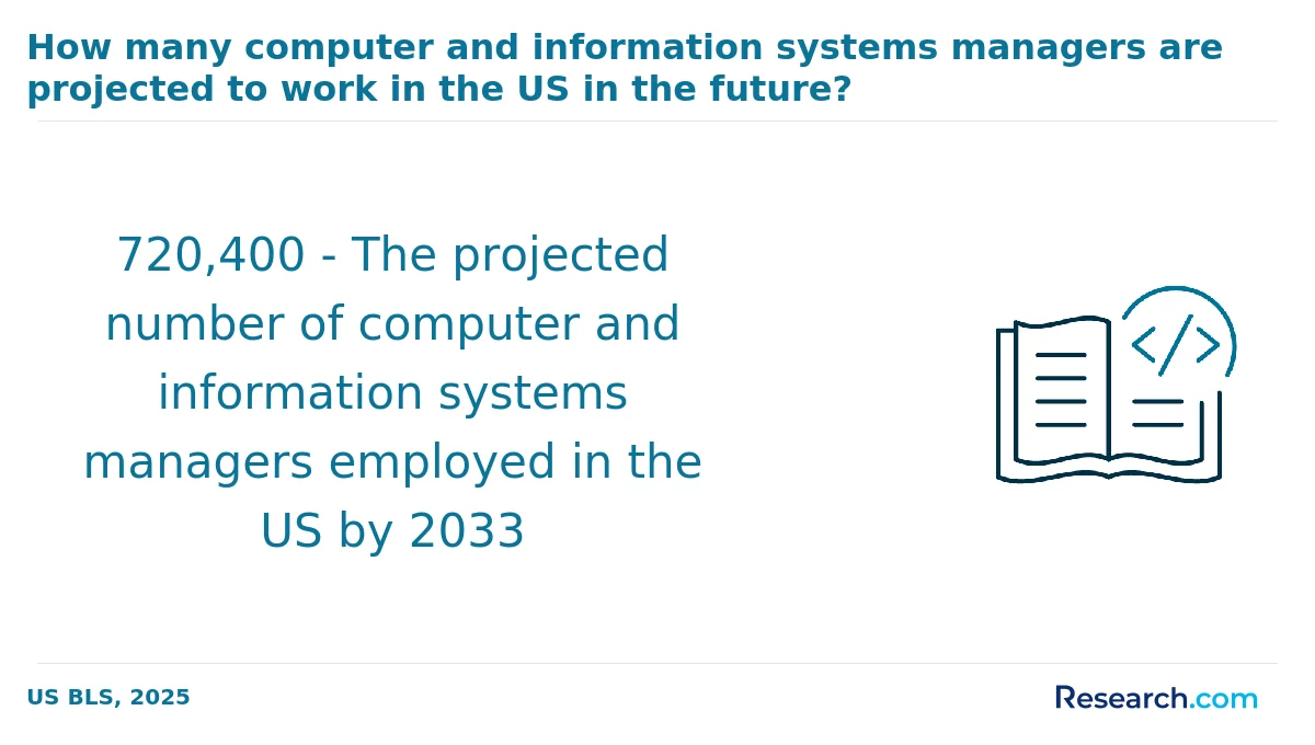 What are the prerequisites for enrolling in computer science associate degree programs in New York?
