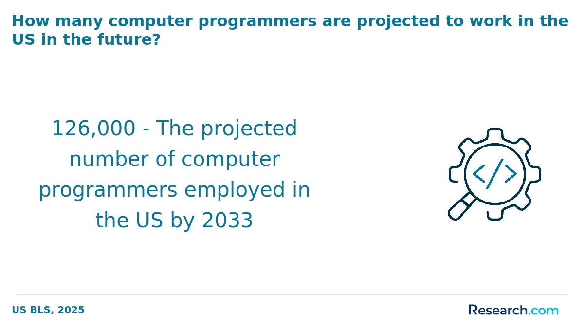 What is the average cost of computer science associate degree programs in Michigan?