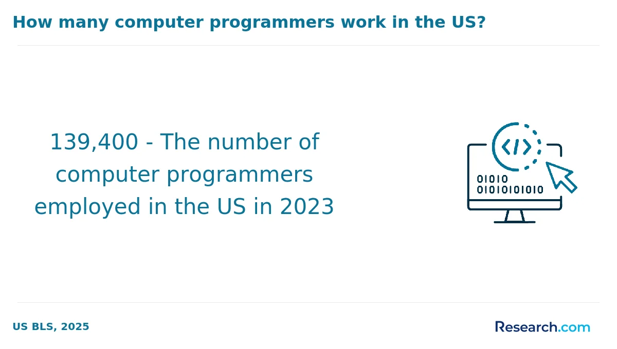 What are the prerequisites for enrolling in computer science associate degree programs in Texas?