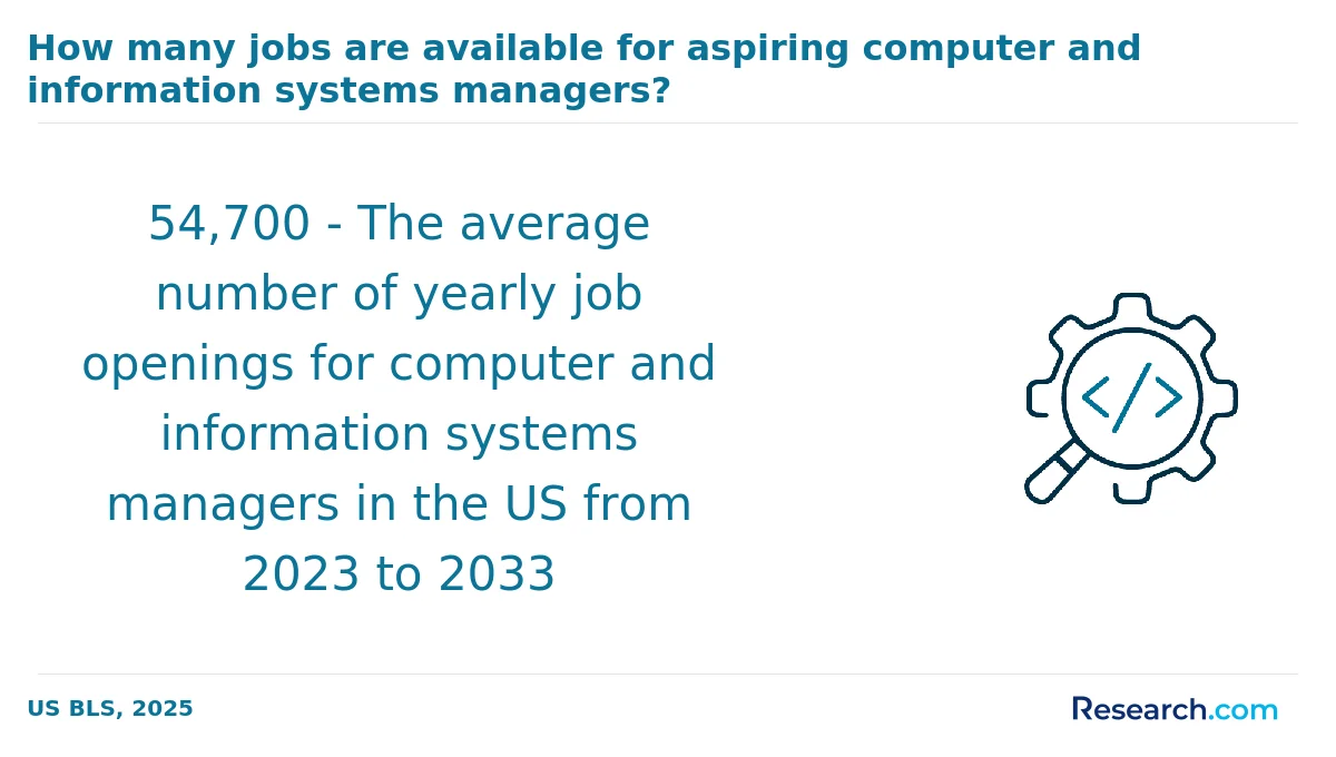How do you choose the best computer science associate degree program in Mississippi?