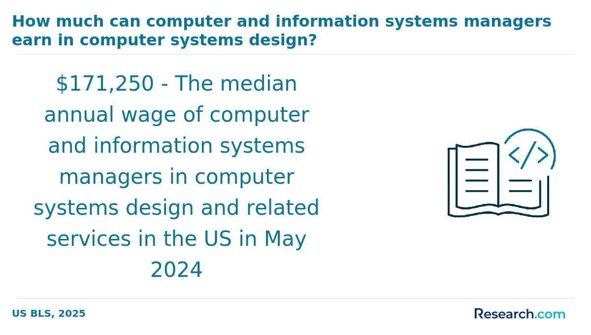What is the average cost of computer science associate degree programs in Texas?