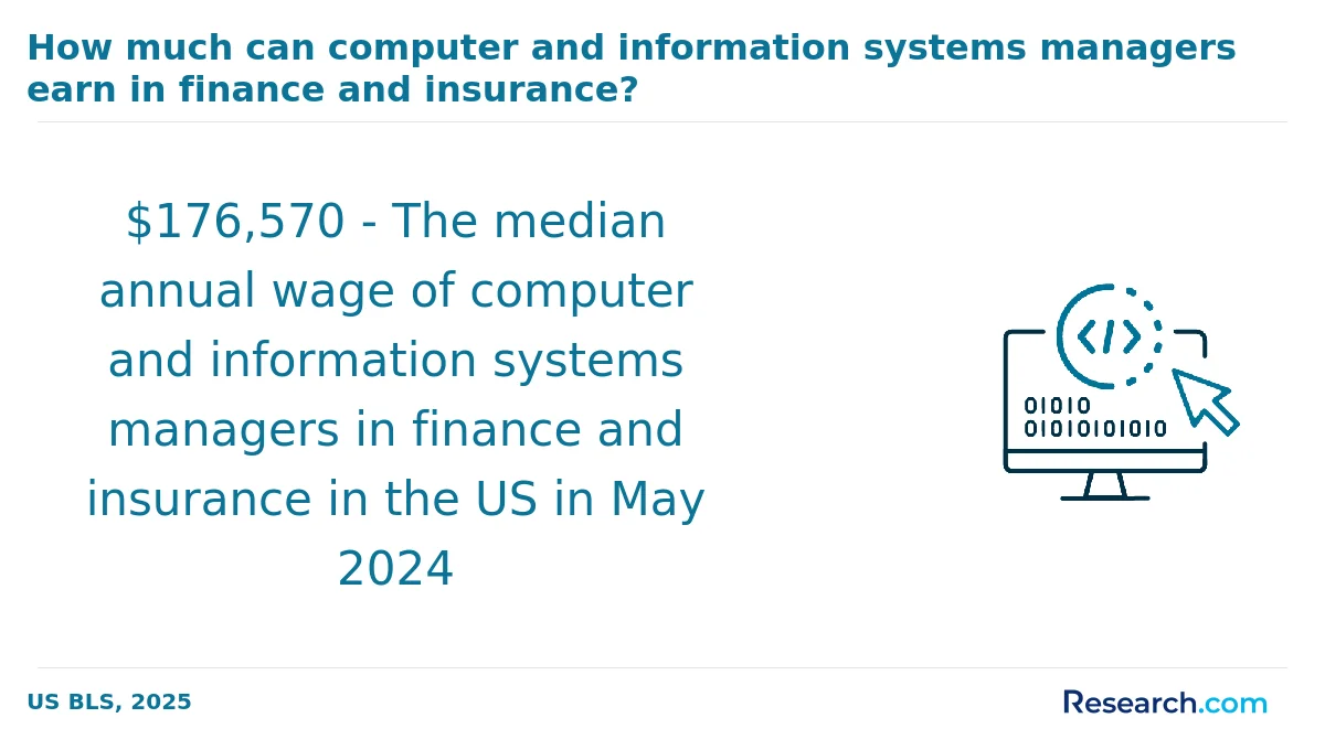 What is the average cost of computer science associate degree programs in Manchester?