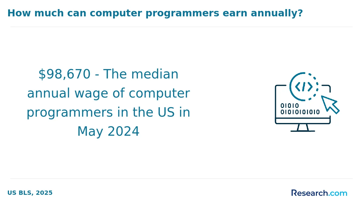 What is the average cost of computer science associate degree programs in Brooklyn?