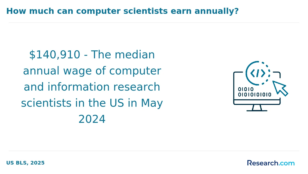 How do you choose the best computer science associate degree program in Indiana?