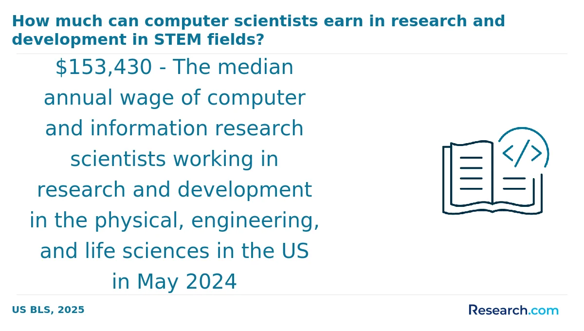 What is the average cost of computer science associate degree programs in Tempe?