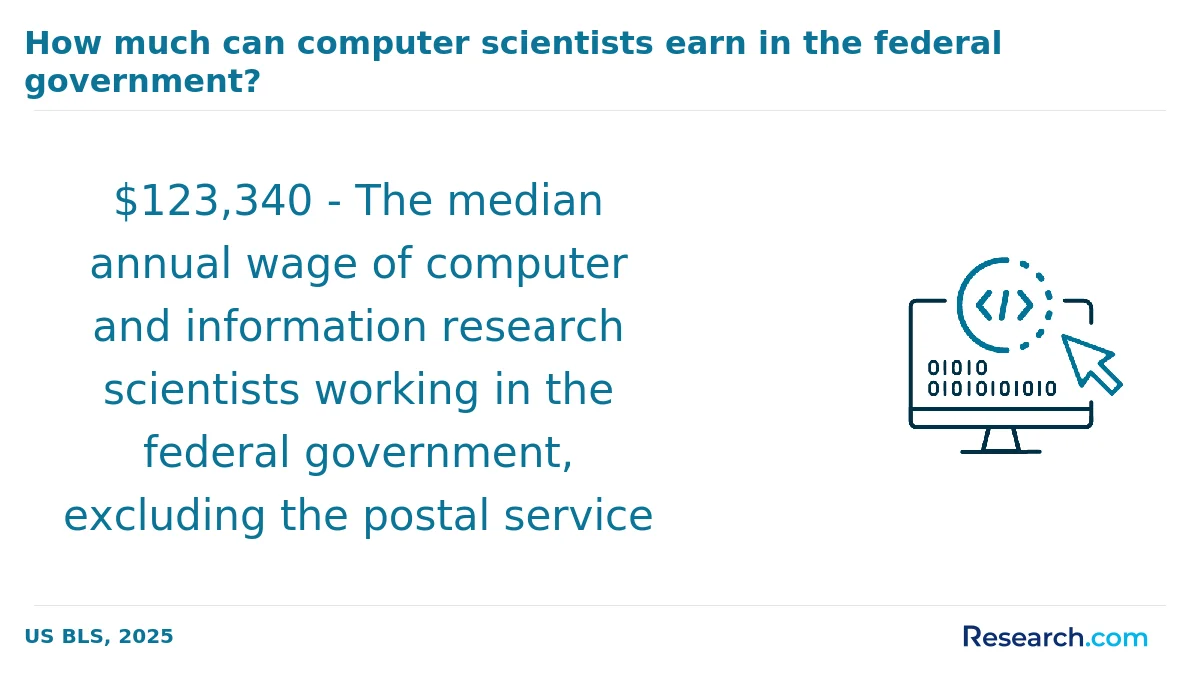 How do you choose the best computer science associate degree program in Los Angeles?