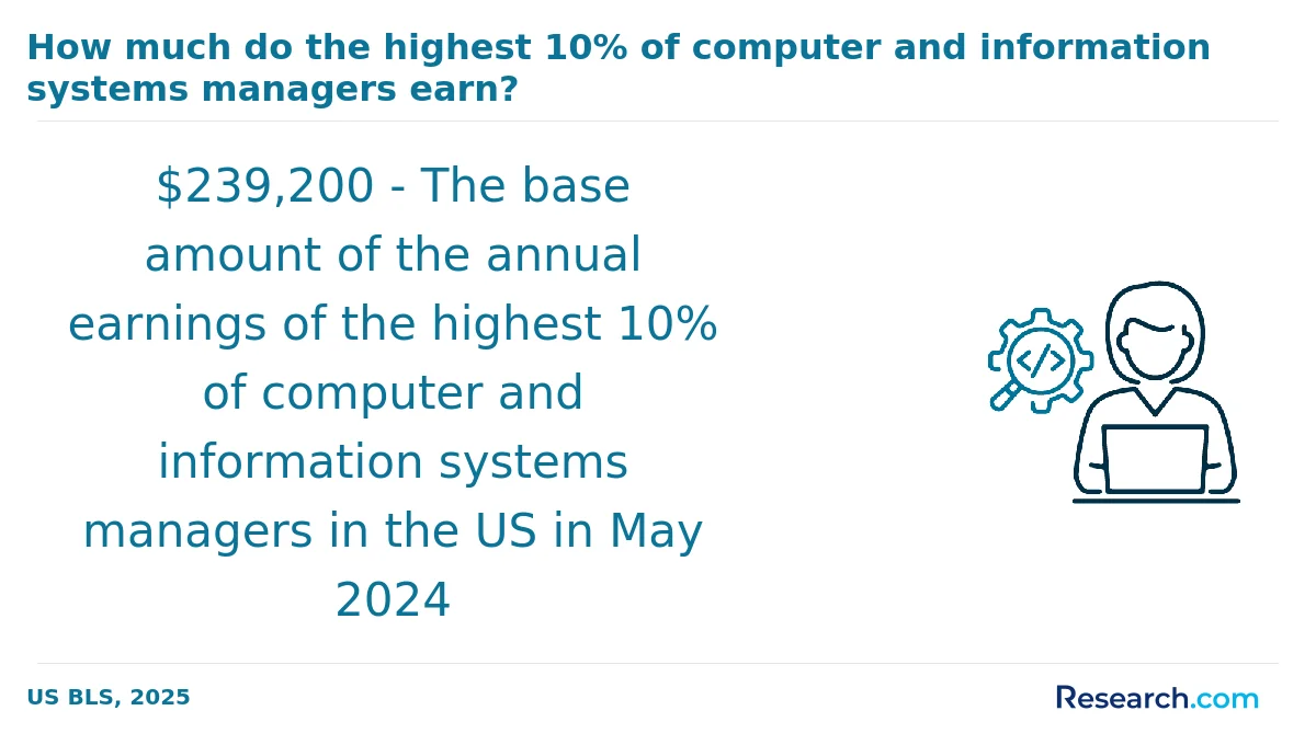What is the average cost of computer science associate degree programs in Florida?