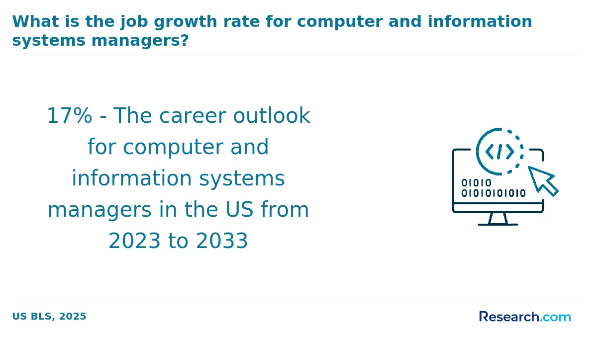 How do you choose the best computer science associate degree program in Bayamon?