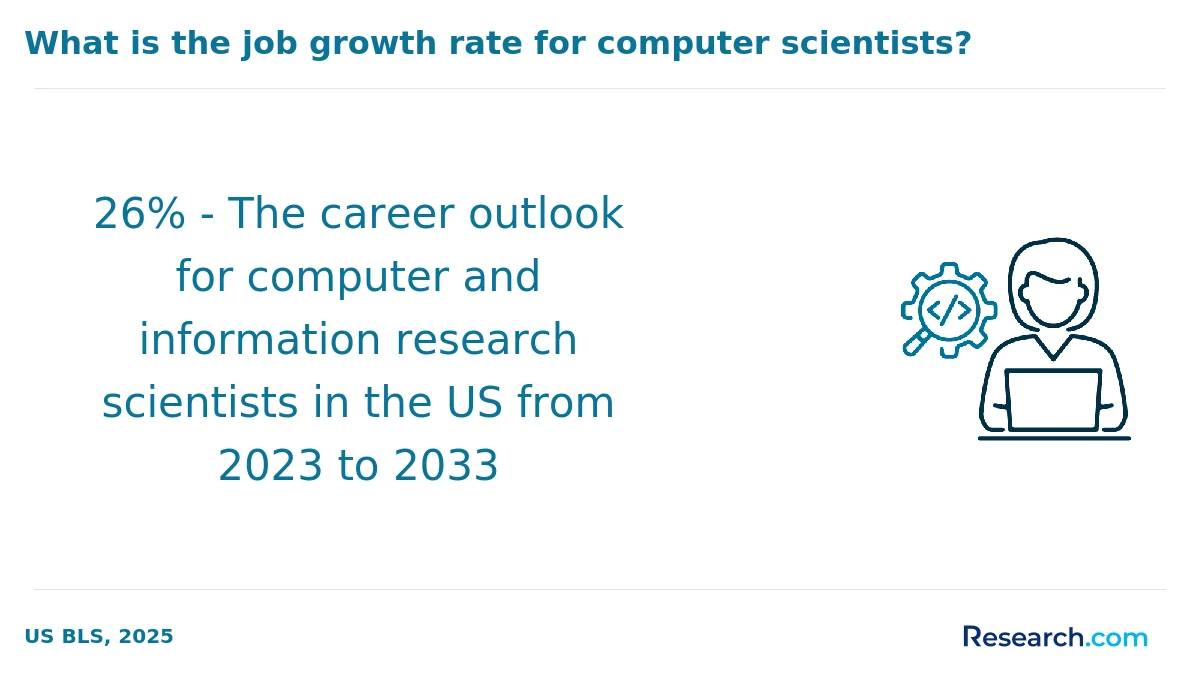What are the prerequisites for enrolling in computer science associate degree programs in Pennsylvania?