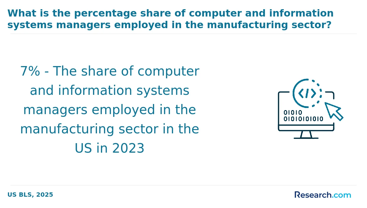 What is the average cost of computer science associate degree programs in Virginia?