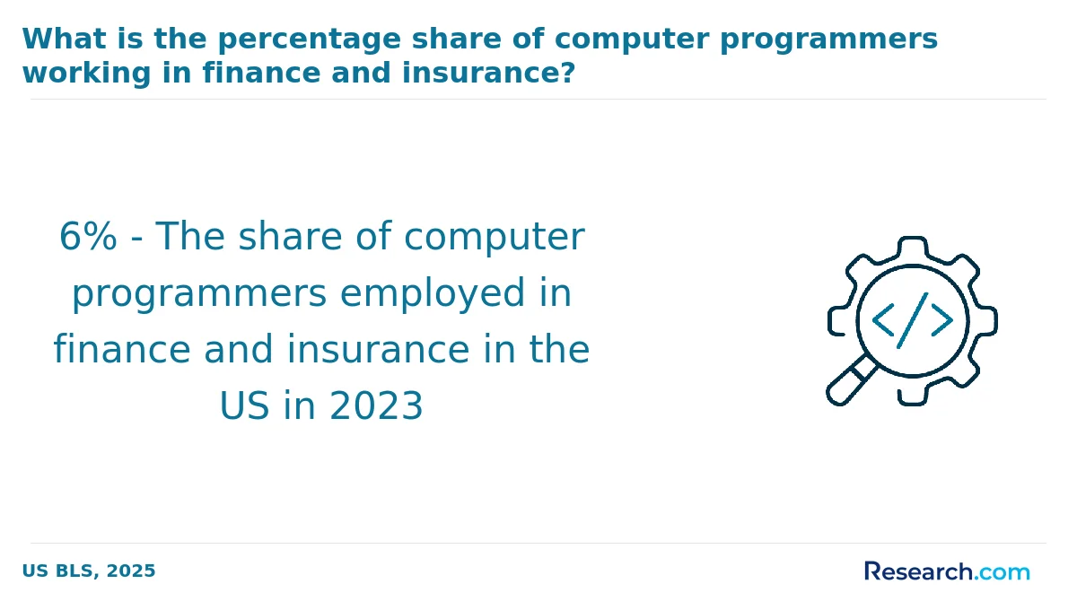 How do you choose the best computer science associate degree program in Louisiana?