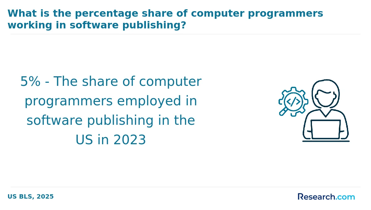 What are the prerequisites for enrolling in computer science associate degree programs in Louisiana?