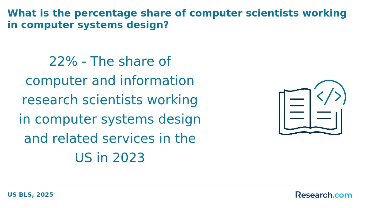 What is the average cost of computer science associate degree programs in El Cajon?