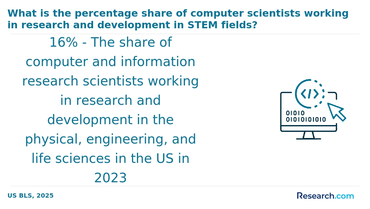 What is the average cost of computer science associate degree programs in Brooklyn?