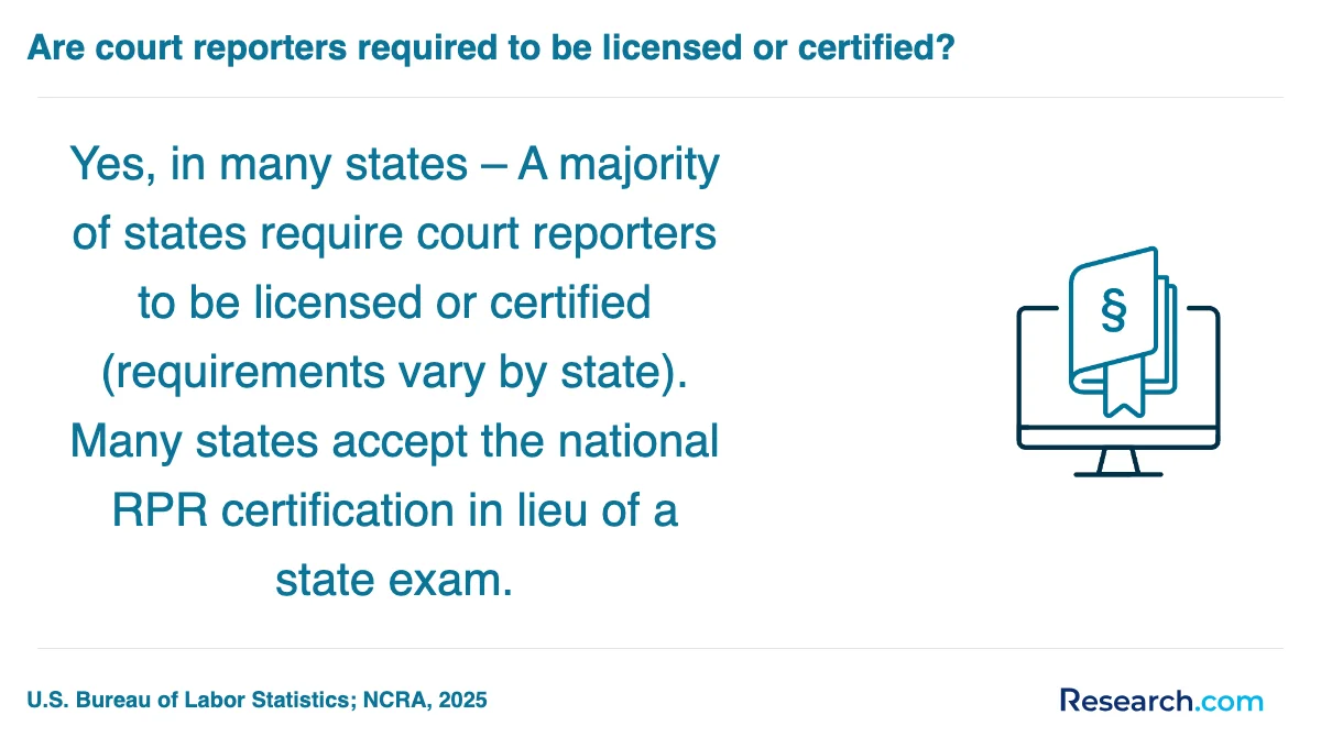 What is the average cost of court reporter trade schools in Pennsylvania?