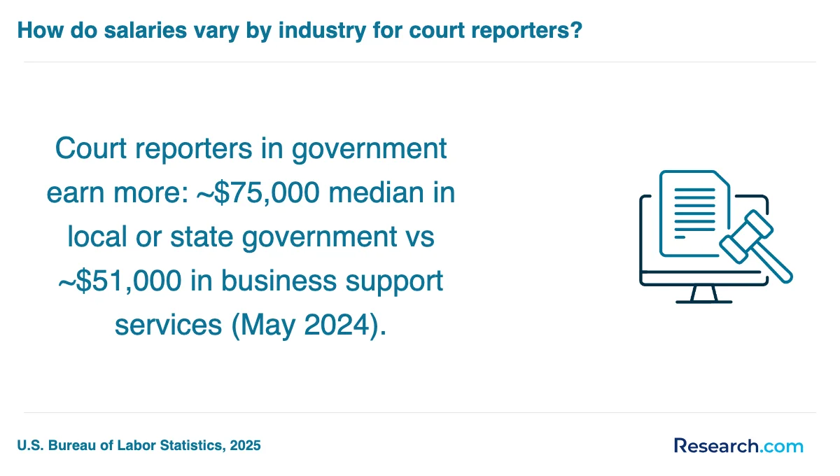 How do you choose the best court reporter trade school program in Illinois?