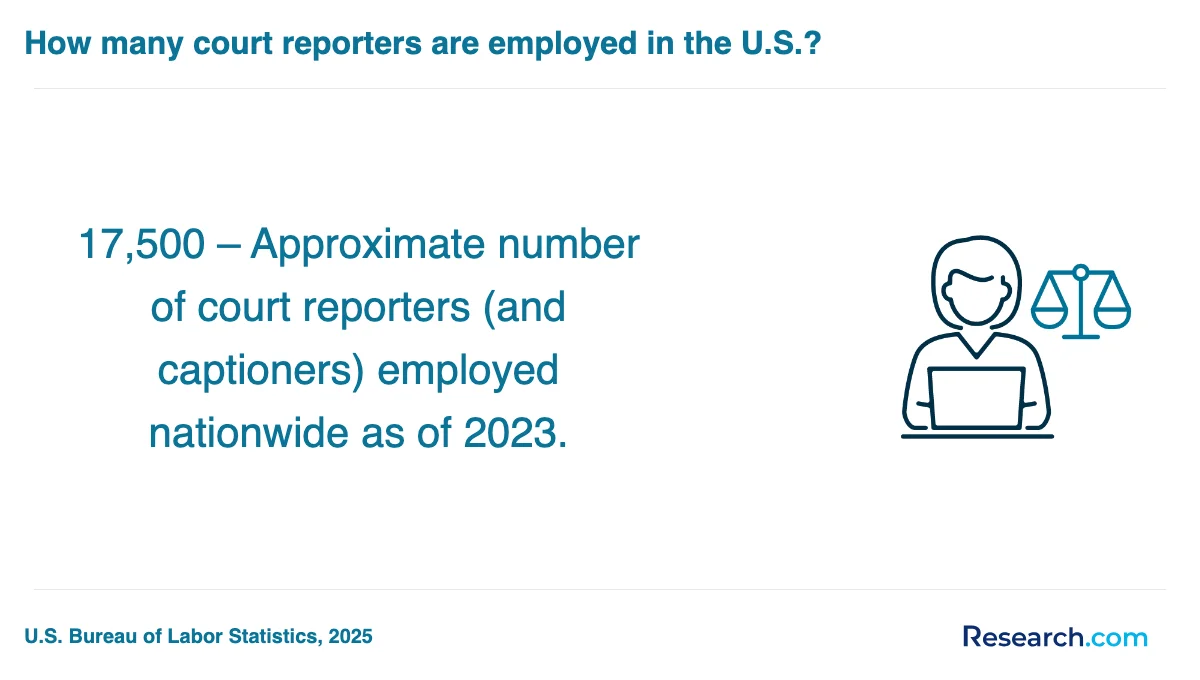 What are the prerequisites for enrolling in court reporter trade schools in Pittsburgh?