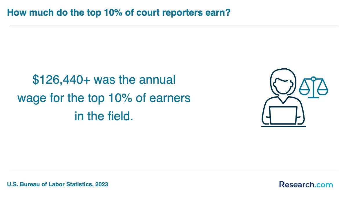 How do you choose the best court reporter trade school program in Kentfield?