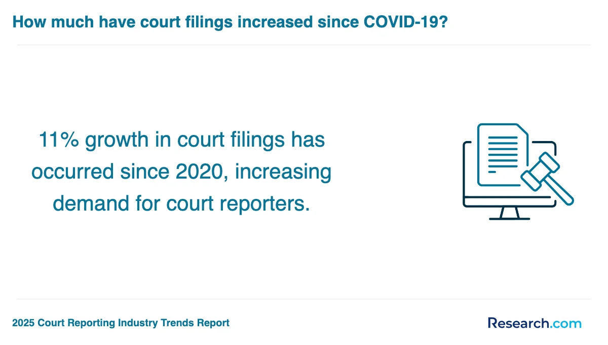 What is the average cost of court reporter trade schools in Gadsden?