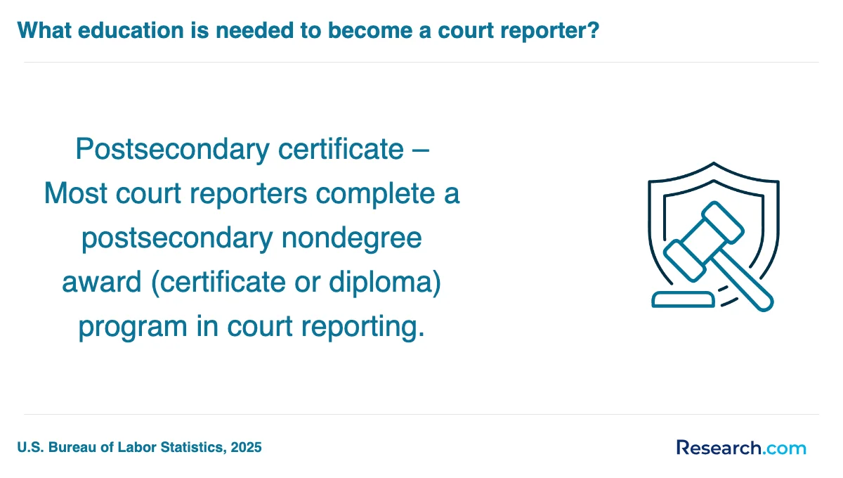 What is the average cost of court reporter trade schools in Cleveland?