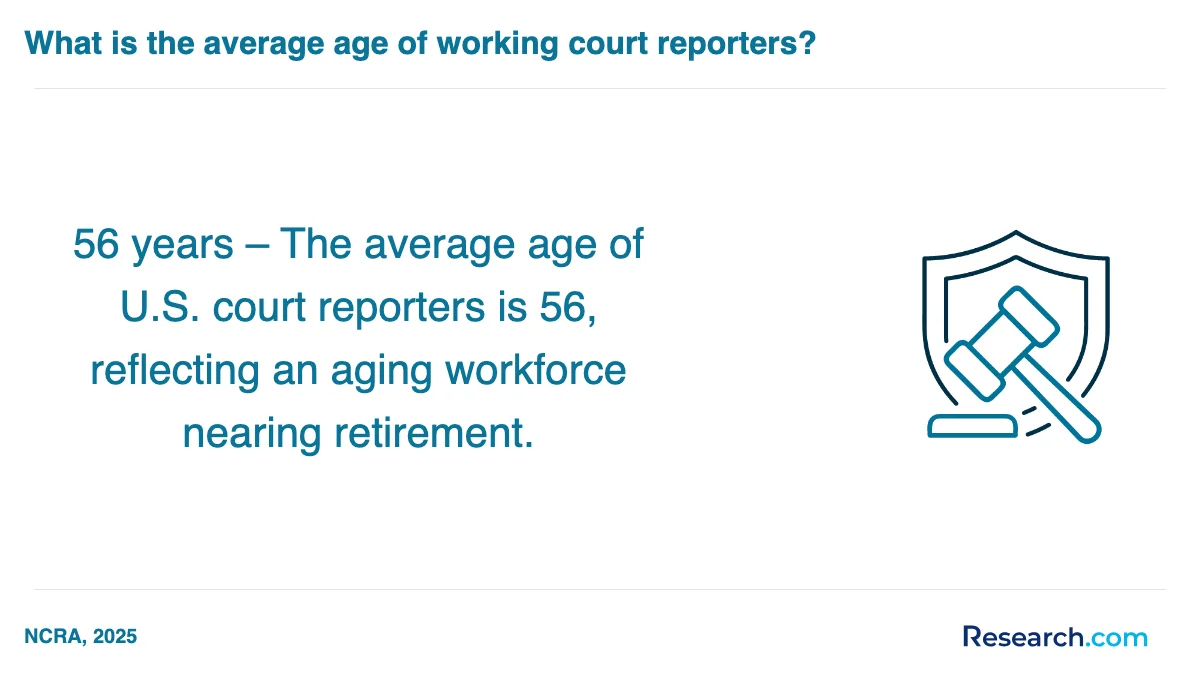 What are the prerequisites for enrolling in court reporter trade schools in Anoka?