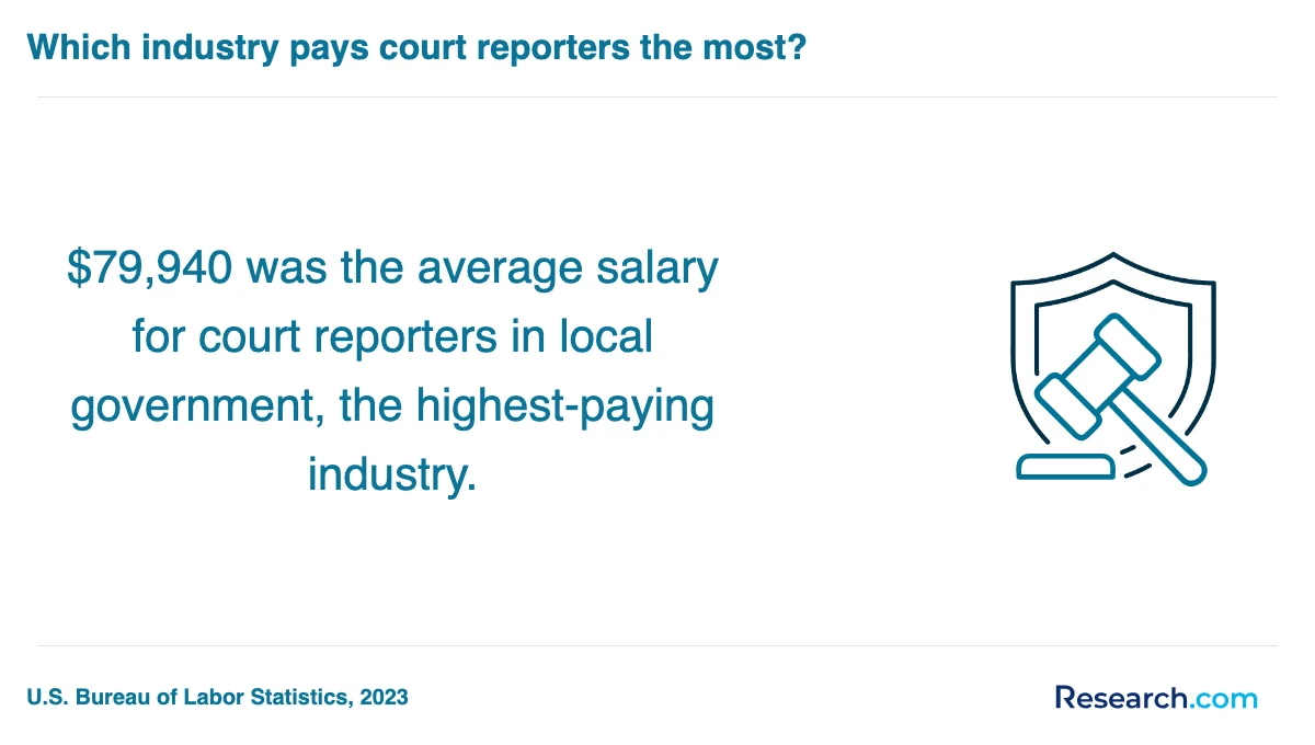 How do you choose the best court reporter trade school program in Forest Hills?