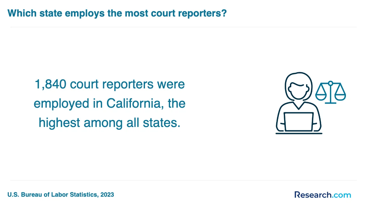 What is the average cost of court reporter trade schools in West?