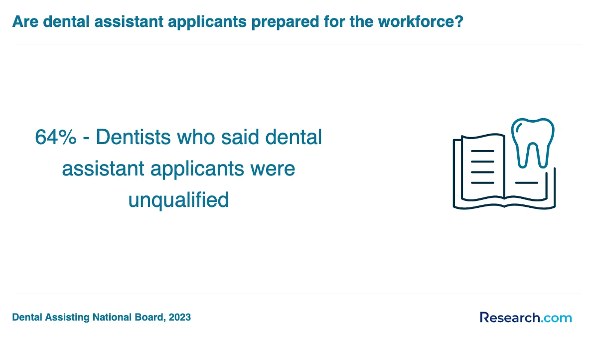 What is the average cost of dental assistant trade schools in Colorado?
