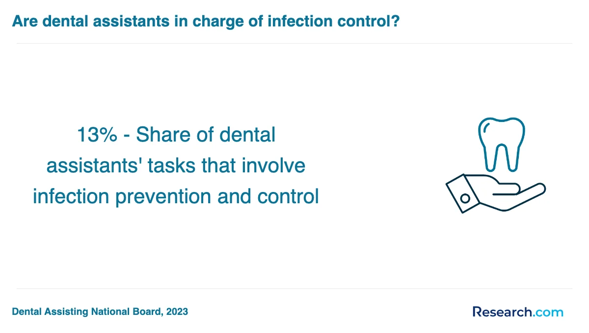 What is the average cost of dental assistant trade schools in Nanticoke?