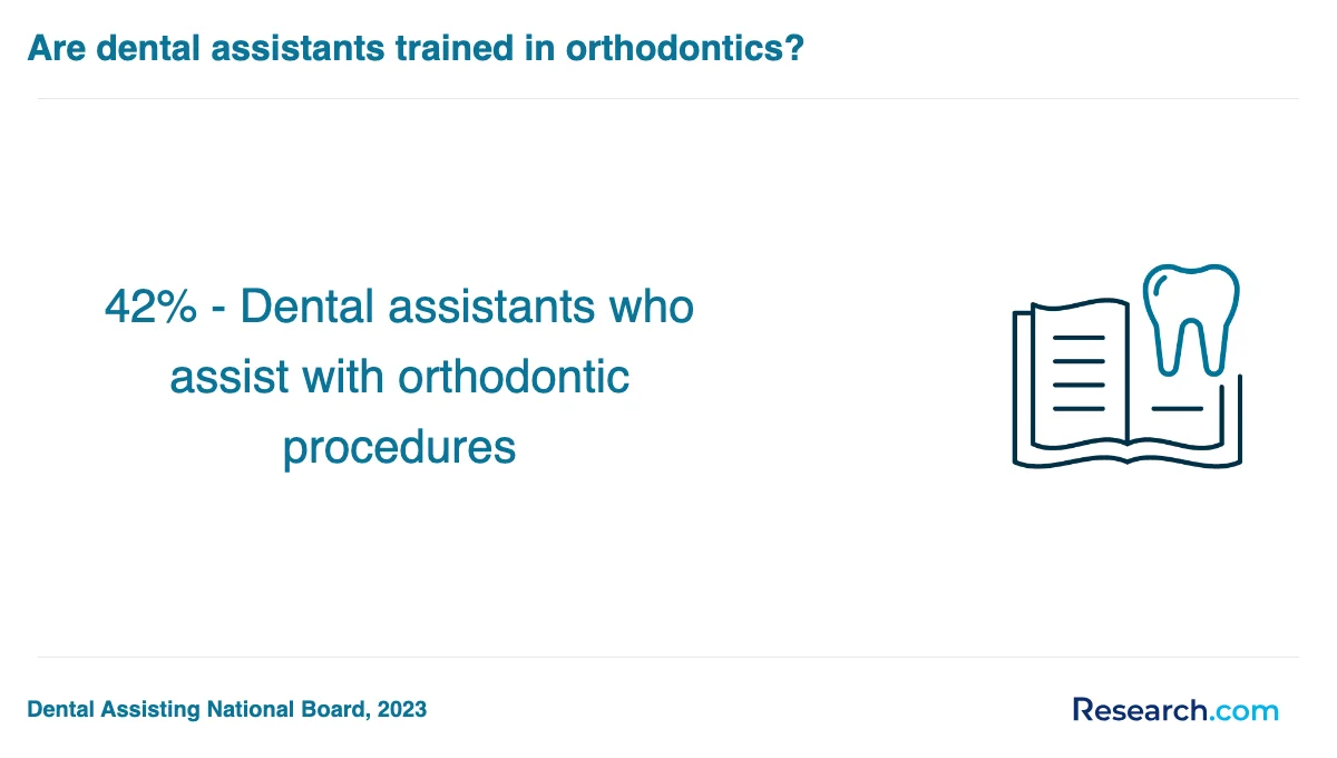 How do you choose the best dental assistant trade school program in Texas?