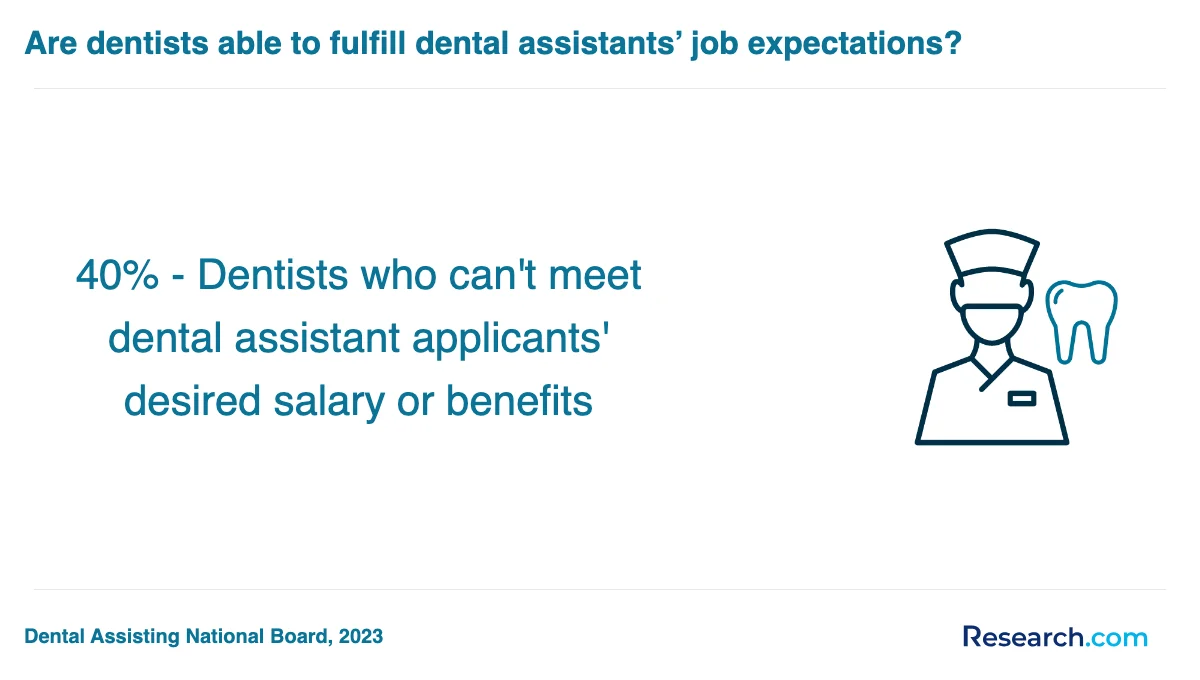 What is the average cost of dental assistant trade schools in Massachusetts?