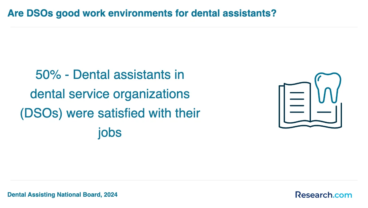 What is the average cost of dental assistant trade schools in Ocala?