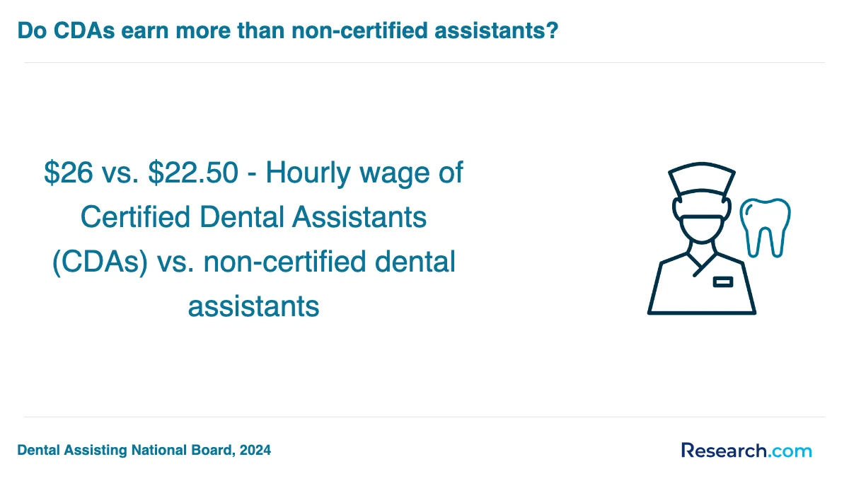 What is the average cost of dental assistant trade schools in Mansfield?
