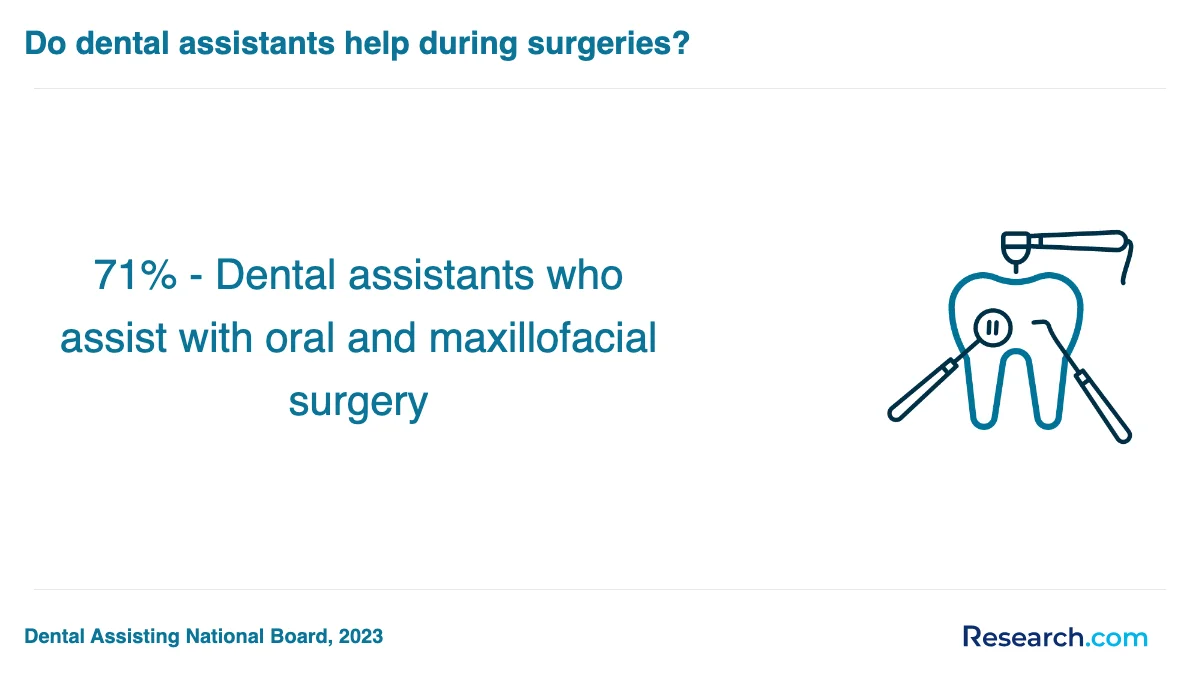 What are the prerequisites for enrolling in dental assistant trade schools in Louisville?