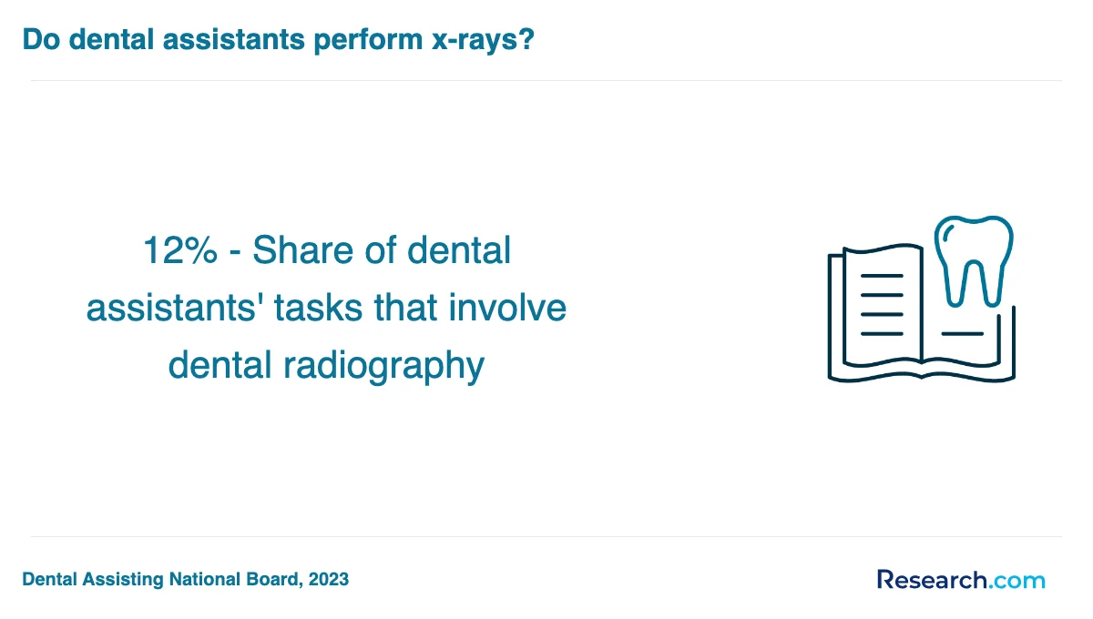 What is the average cost of dental assistant trade schools in Hialeah?