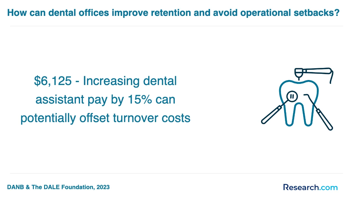 What are the prerequisites for enrolling in dental assistant trade schools in Cypress?